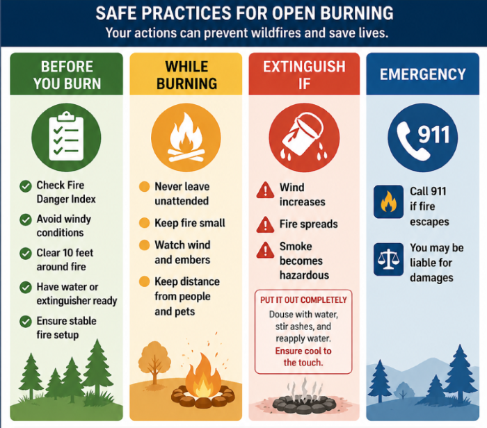 Infographic 2026 Fire Safety - Copy
